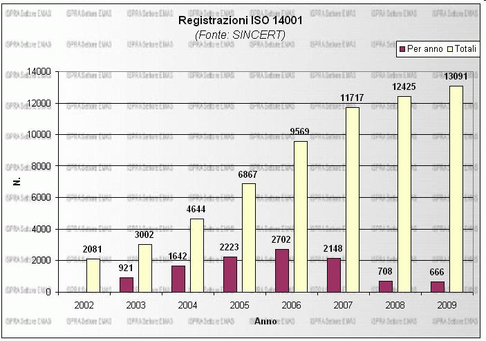 155 > Regione ER circa 1340 > - Provincia FC 116 > - RA 269 > (www.accredia.