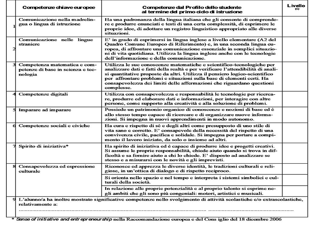 Terza seconaria I grado A AVANZATO B INTERMEDIO C BASE D