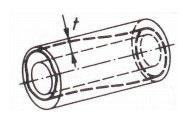 Forma: Rettilineità: cilindro di diametro t entro cui deve essere contenuta linea curva Planarità: distanza t tra due piani paralleli entro i quali
