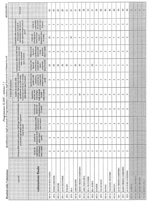 17-1-2005 Supplemento straordinario n. 1 al B. U.