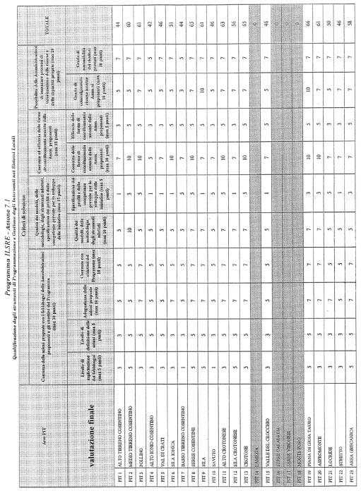 848 17-1-2005 Supplemento straordinario n. 1 al B. U.