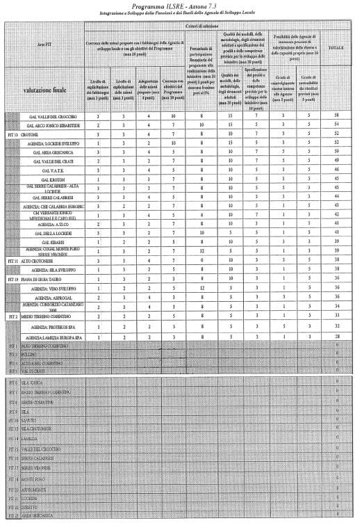 17-1-2005 Supplemento straordinario n. 1 al B. U.