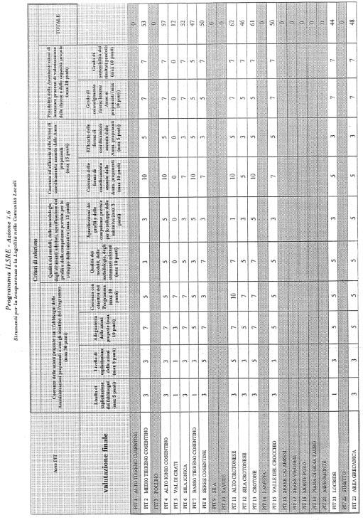 856 17-1-2005 Supplemento straordinario n. 1 al B. U.