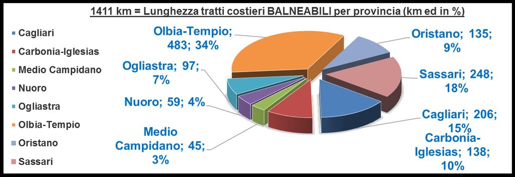 II. Elenco acque