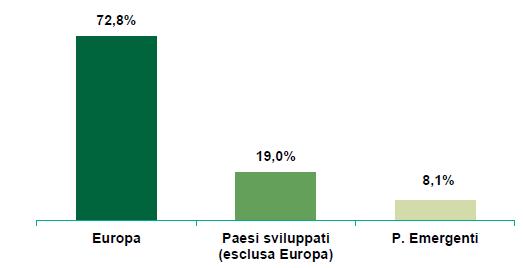 3 Investimenti per emittente