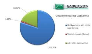 Linea Assicurativa COMPARTO GARANTITO ORIZZONTE TEMPORALE: MEDIO (tra 5 e 10 anni) La gestione è finalizzata a realizzare con elevata probabilità rendimenti che siano almeno pari a quelli del TFR, in