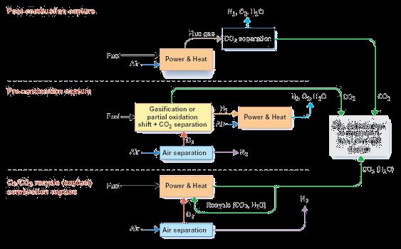 - - - - - - - - - - - - - Chemical looping