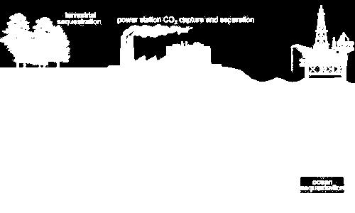 rappresentate da: Confinamento geologico