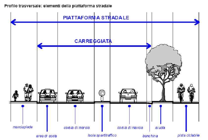 Linee un cavo Norma CEI 64-7 Impianti di illuminazione pubblica e similari Norma CEI 64-8 relativa alla esecuzione degli impianti elettrici a tensione nominale non superiore a 1000 V Requisiti