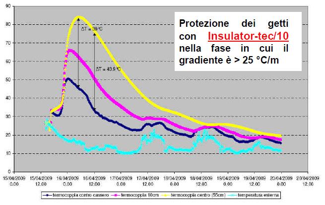 pompabile fino a