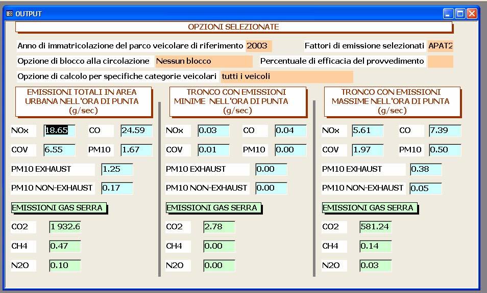 SETTORE TRASPORTI OUTPUT: emissioni relative ad ogni tronco + maschera