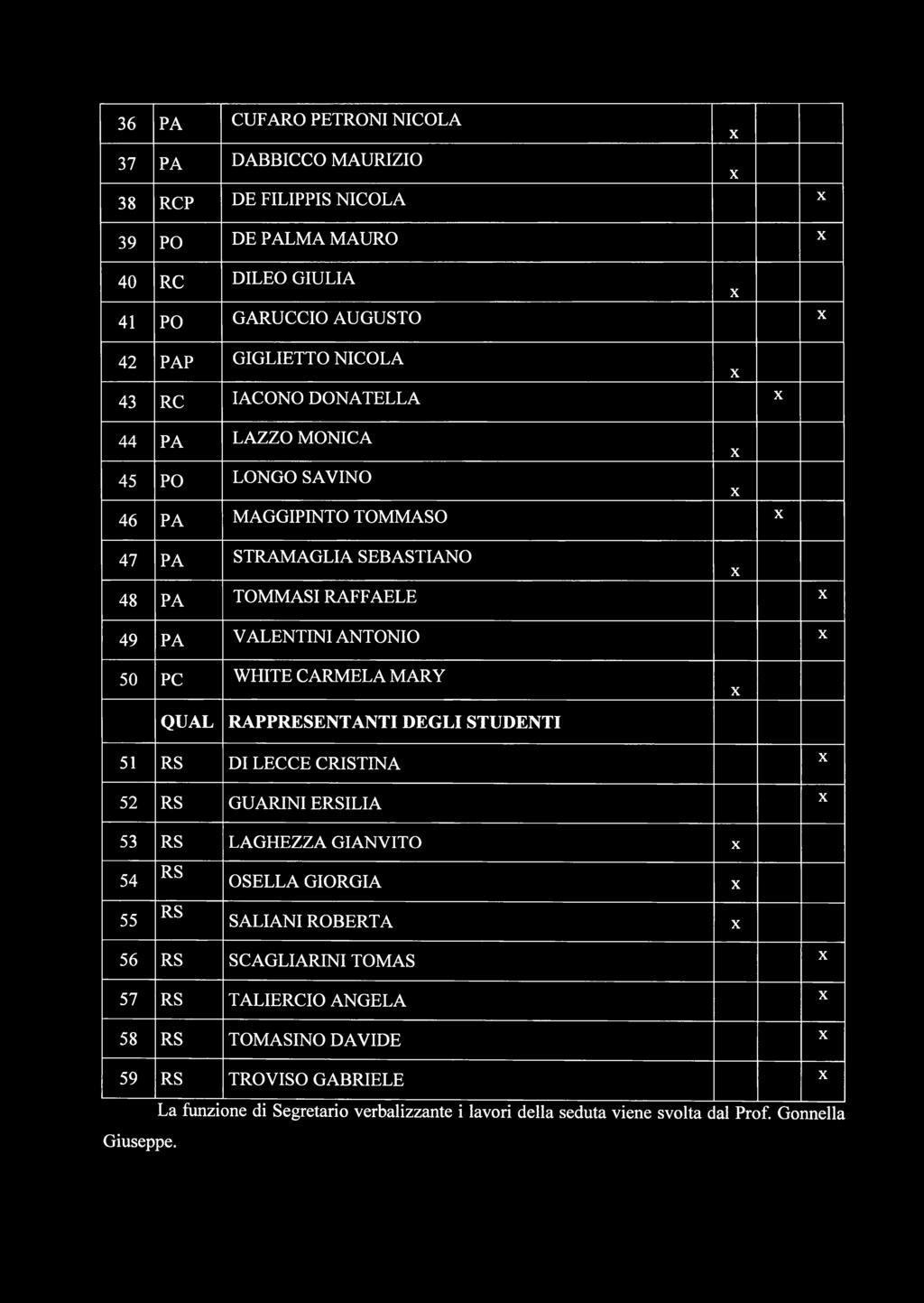 CARMELA MARY QUAL RAPPRESENTANTI DEGLI STUDENTI 51 RS DI LECCE CRISTINA 52 RS GUARINI ERSILIA 53 RS LAGHEZZA GIANVITO 54 RS OSELLA GIORGIA 55 RS SALIANI ROBERTA 56 RS