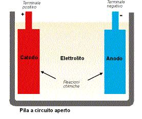 Nel nostro caso la soluzione di H + è rappresentata dalla polpa del limone.