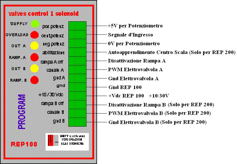 REP-00 EMC DIMENSIONI 0 mm mm mm mm CLGGIO SCHERMO GND CN-US CN-US RS TX RS RX 0 (TTIVZIONE VLVOL REP-00-00) (TTIVZIONE