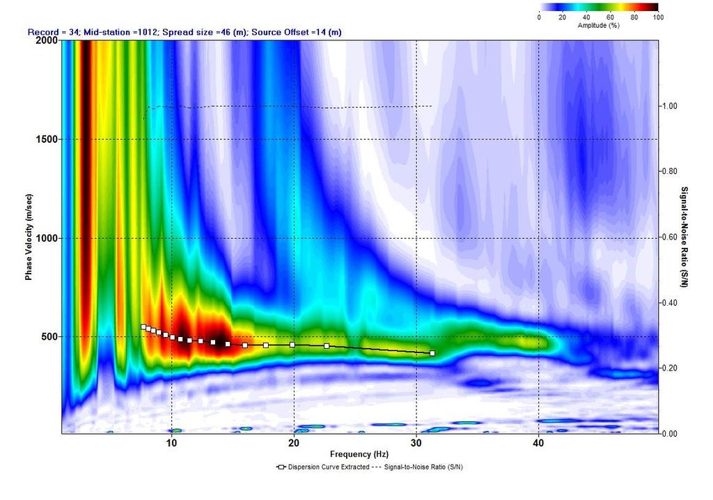 Profondità [m] Frequenza [Hz] COMMITTENTE RELAZIONE LOCALITA' DATA Dott. Geol. Fabrizio Vigna SISMOGRAFO DAQ LINK III 2909/14 GEOFONI 24 (freq. 4.