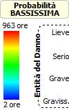 GRAFICI probabilità/entità del danno Mese 1 Mese 2-7 -6-5 -4-3 -2-1 00 01 02 03 04 05 06 07 08 09 10 11 12 13 14 15 16 17 18 19