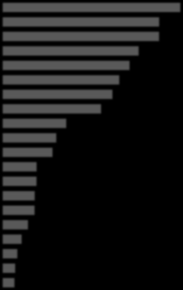 Le detrazioni fiscali del 55% per la riqualificazione energetica del patrimonio edilizio esistente 2012 Risparmio di CO₂ non emessa in atmosfera nel 2012 per singolo residente PIEMONTE