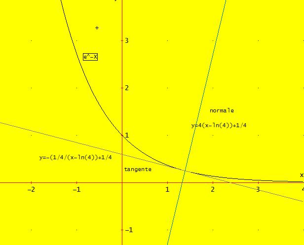 è ( ) Il coefficiente angolare della normale è uguale a ( ) L equazione della normale è ( ( ) 5.