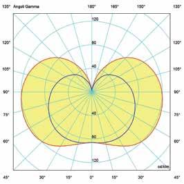 SCHEDA PRODOTTO CK427 CK440 Lampade compatte Curve Fotometriche Dati Tecnici Modello Corrente Potenza Assorbita Pupil Attacco Dimensione (mm) (A) (W) (lm) (plm) L H P CK427-18W 0.