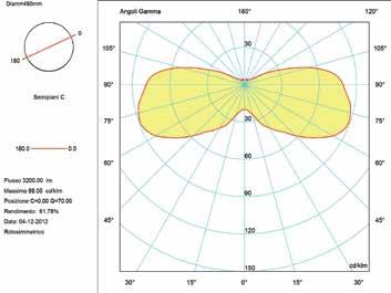 SCHEDA PRODOTTO CK998 Plafoniera arredo urbano Curve Fotometriche Dati Tecnici Modello Corrente Potenza Assorbita Pupil Dimensione (mm) (A) (W) (lm) (plm) H D