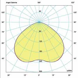 SCHEDA PRODOTTO CK326 Plafoniera a sospensione Curve Fotometriche Dati Tecnici Modello Corrente Potenza Assorbita Pupil Dimensione (mm) (A) (W) (lm) (plm) D H CK326-40W 0.