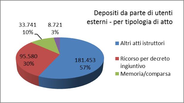 per i Sistemi