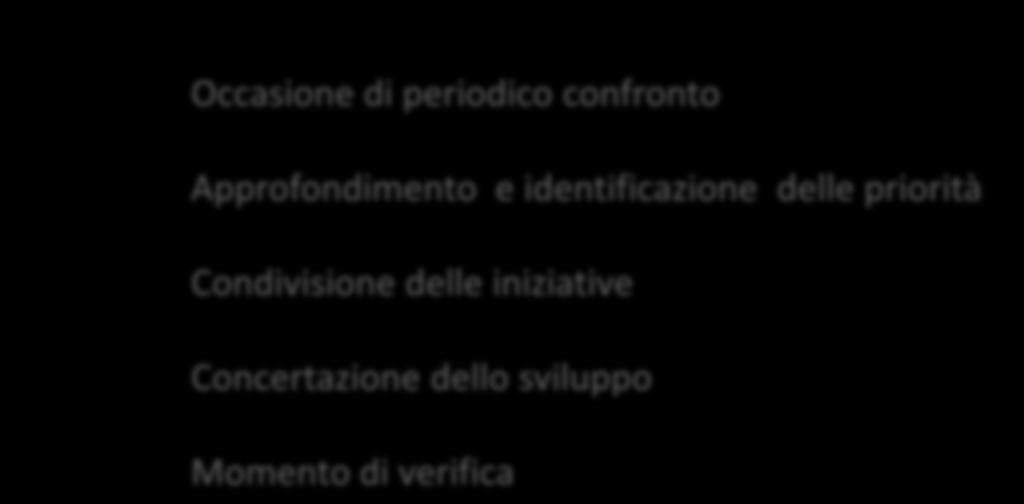 identificazione delle