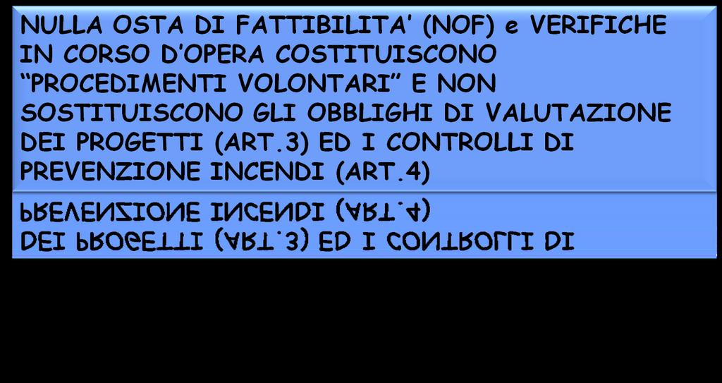 VERIFICHE IN CORSO D OPERA Art.