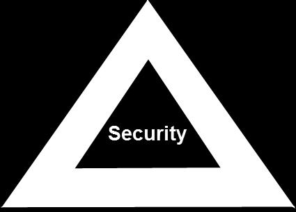 In primis, la security è legata a Policy e procedure Misure di security Competenza Un