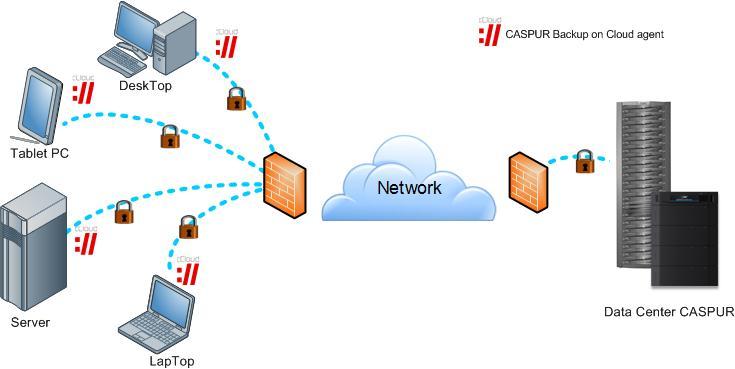 Online Backup ccloud v.2.