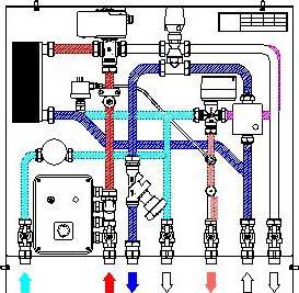 Richiesta acqua calda sanitaria Il circuito dell acqua sanitaria calda è evidenziato in rosa nella figura a lato.