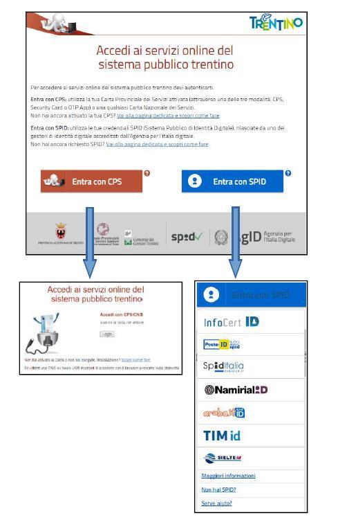 2) Autenticati con la Carta Provinciale/Carta Nazionale dei Servizi o con SPID