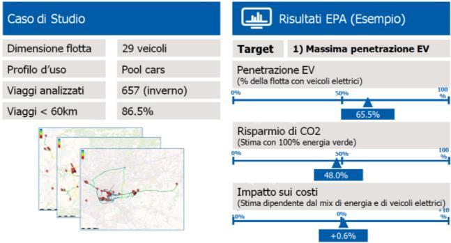 Quante stazioni di ricarica sono necessarie e dove?