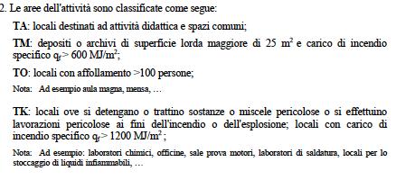 LE REGOLE TECNICHE VERTICALI V.7 Attività scolastiche Profili di rischio (capitolo G.