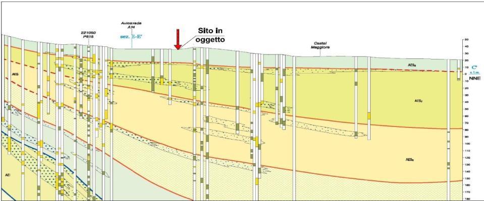 3. Indagini termiche sui terreni Inquadramento geologico