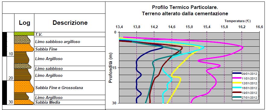 Sono prime evidenze qualitative che il geologo (e solo lui) può ricondurre a fattori geologici che influiscono sulla determinazione della capacità di