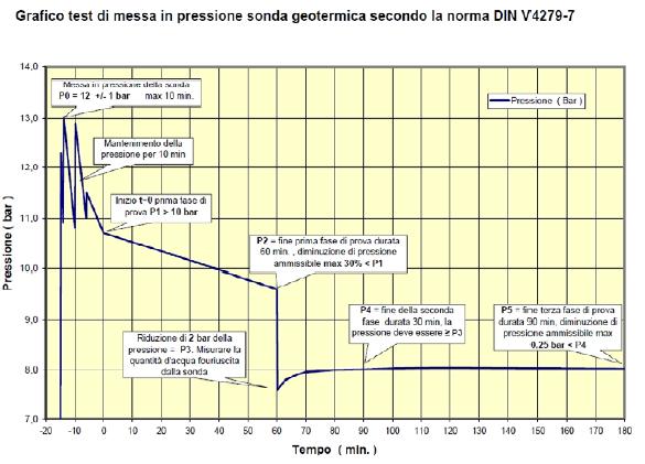 4. Direzione Lavori Supervisione (realizzazione dei geoscambiatori):