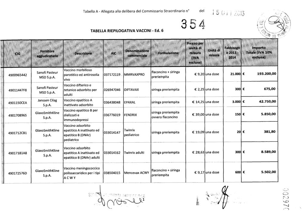 Tabella A - Allegata alla delibera del Commissario Straordinario n TABELLA REPLOGATVA VACCN- Ed. 6 3 r'"~ ~ V del ~. 5 L /~~~; "}3.' f ~...,>.~\ 0\ i.,...- \ l. '.'" \ :~. ì,~.~;~. / (::..'./.:<~,'!