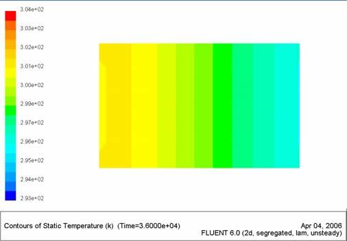 Risultati relativi alla temperatura dell aria a contatto con la parete