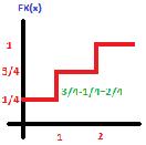 Variabili aleatorie parte 2 5 Figura 4: Calcolo della PMF (in basso) dalla CDF (in alto) usando le proprietá (2.5) e (2.