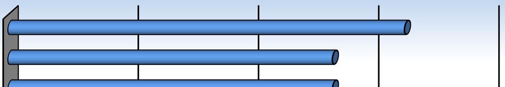 6. MONITORAGGIO E INDICATORI DI PERFORMANCE Un aspetto particolarmente rilevante dal punto di vista degli utenti è il tempo necessario per