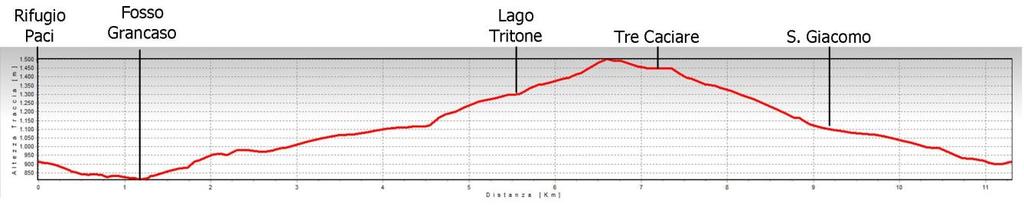 Per chi desidera fare l itinerario classico, il sentiero è quello che parte da porta Cartara e sale a Piagge, passa per l eremo di S.