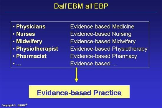 Dall EBM all EBP Il fascino dell'ebm ha presto "contagiato" tutte le specialità mediche e le altre professioni sanitarie con relativa moltiplicazione degli acronimi.