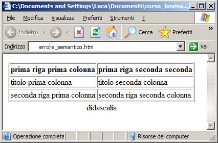 Errore semantico: il documento è sintatticamente corretto