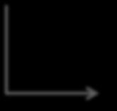 IF ELSE $a=3; $b=5; if($a>$b){ $c=$a-$b; } else{ $c=$b-$a; } True