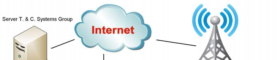 Obiettivo del progetto: Client eseguibile su dispositivi embedded Sfruttando una connessione INTERNET (es.