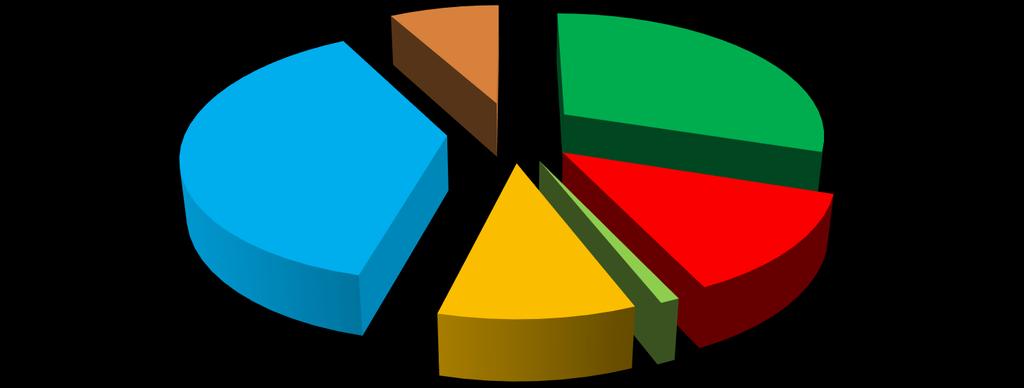 Scelte di de-carbonizzazione in ambito energetico: World L importanza di una strategia energetica condivisa Tecnologie con maggiori