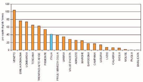Per le principali frazioni merceologiche, è opportuno un confronto con i dati disponibili a livello nazionale per l anno 2005 (APAT-ONR, Rapporto rifiuti 2006).