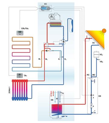 PER LA GESTIONE DI IMPIANTI A 2 ZONE ECONCEPT SOLAR ST è stata studiata per consentire la gestione completa di un impianto a due zone aventi diverse temperature di esercizio.