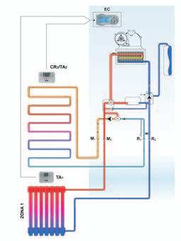 ECONCEPT KOMBI ST è dotata di serie del solo circolatore di riscaldamento per la mandata in alta temperatura e dispone di kit opzionali aggiuntivi per poter gestire (anche in tempi